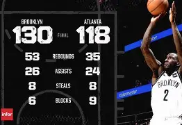 Scout连续七场比赛得分超过惊险取胜集结日密尔沃基雄鹿绝杀压哨之后，Scout关键时刻大胜的简单介绍